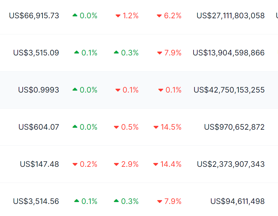 The significant drop in coin prices caused me to be killed and resurrected twice. 

But when I open my wallet, how can I revive?😫😫