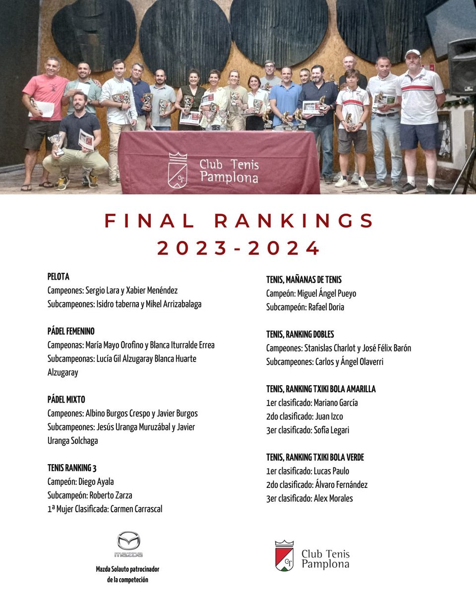 El pasado viernes se celebró la cena final de los Rankings 2023 – 2024, a la que asistieron más de un centenar de personas. El cuadro de honor de la competición fue el siguiente.
¡Felicidades a todos!