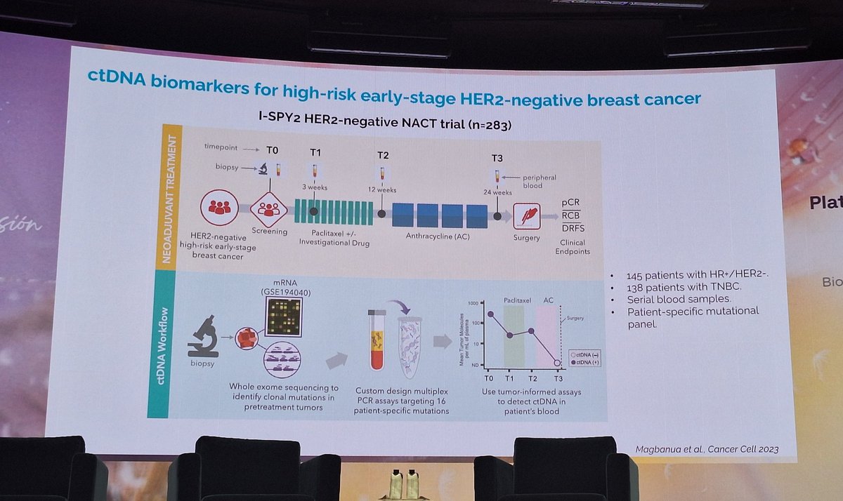 GEICAM - Cáncer de mama tweet media
