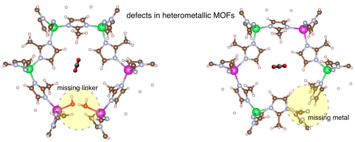 bcrec_j's tweet image. Pambudi, F. I., et al. (2024). Investigating the Structure of Defects in Heterometallic #Zeolitic #Imidazolate Frameworks #ZIF-8(Zn/Cd) and Its Interaction with CO2 Using First-Principle Calculations. Bull. Chem. React. Eng. Catal., 19(2), 190-214. doi.org/10.9767/bcrec.…