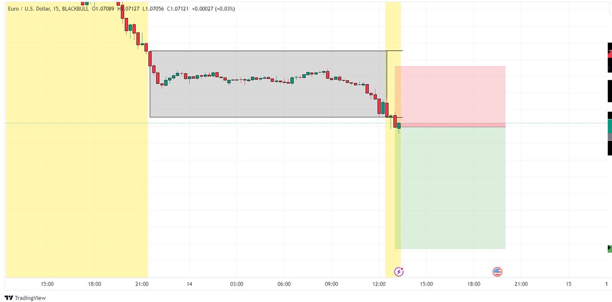 Shadow_Mind98's tweet image. Trade 2 of the challenge triggered! Short on EUR/USD again. Sticking to the system and rules is key. #SinglePair #SingleSystem #RoadToProfitability 💹