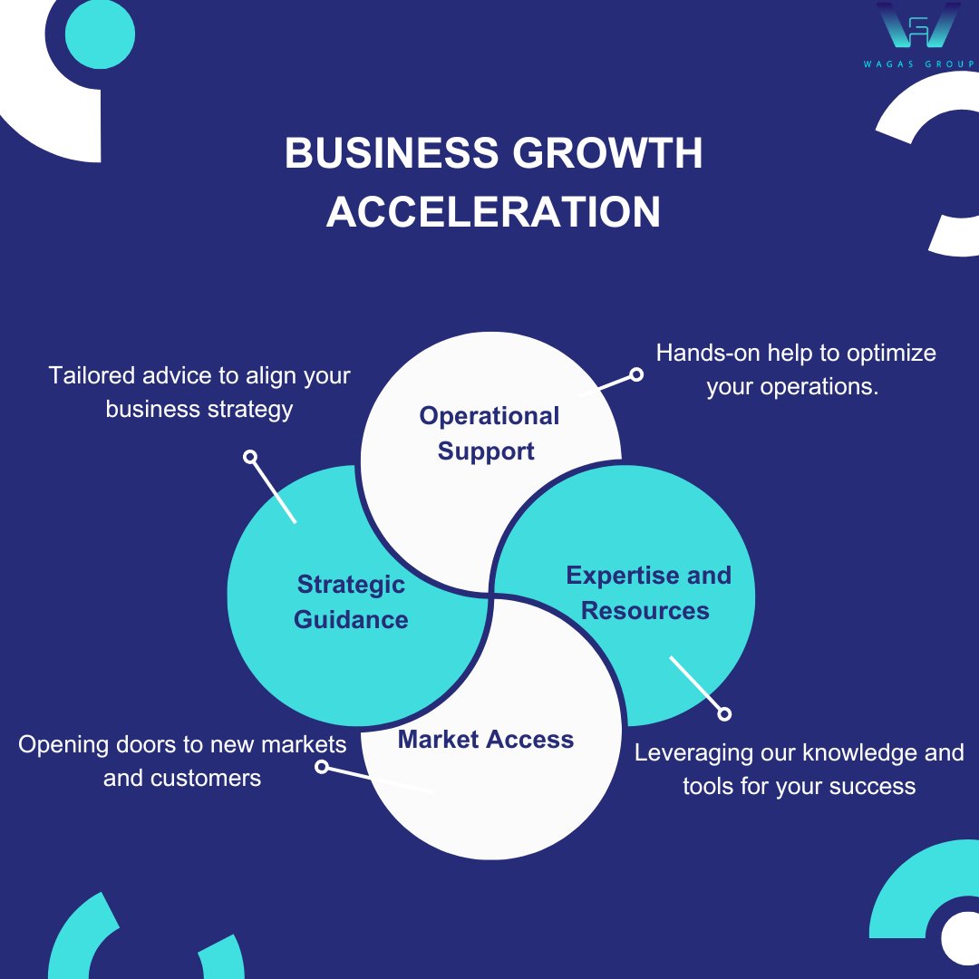 Our mission at WAGAS: propelling our partner companies towards rapid and sustainable growth 
#BusinessGrowth #StrategicSupport #innovation