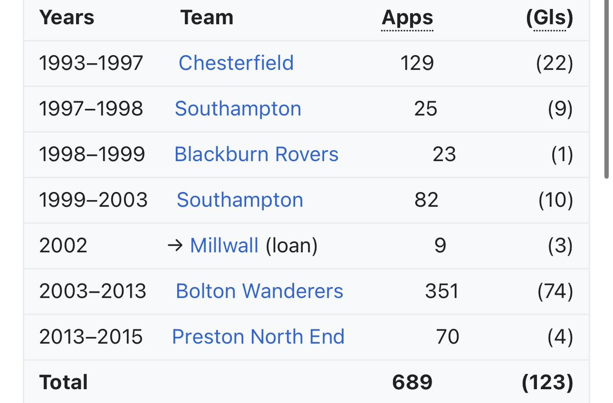 Bolton Wanderers Fans tweet media