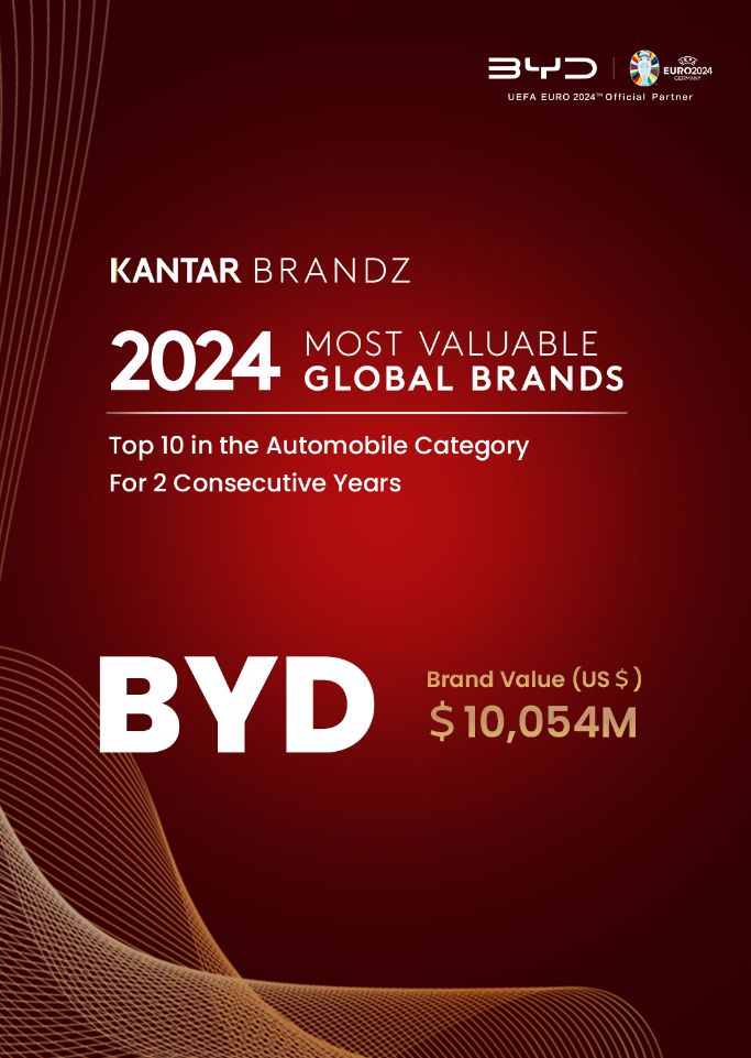ACImagazine's tweet photo. BYD remains in the Kantar BrandZ Top 10 global automotive brands with a $10 billion value, driven by innovation and sustainable development. #BYD #BrandZ #Innovation https://t.co/QBstqliIu8