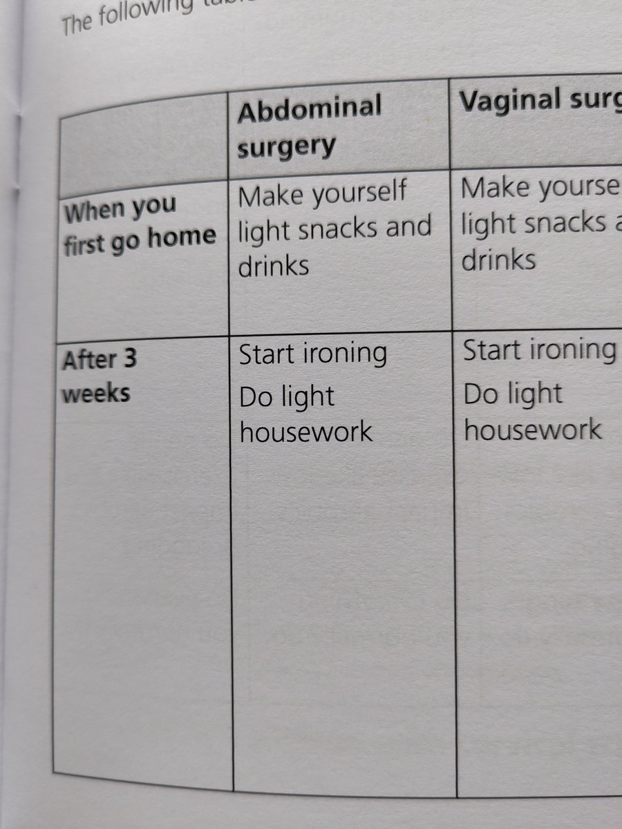 3 weeks post fibroid surgery today. Now I can start doing the ironing and light housework. phew <a href="/EverydaySexism/">EverydaySexism</a>