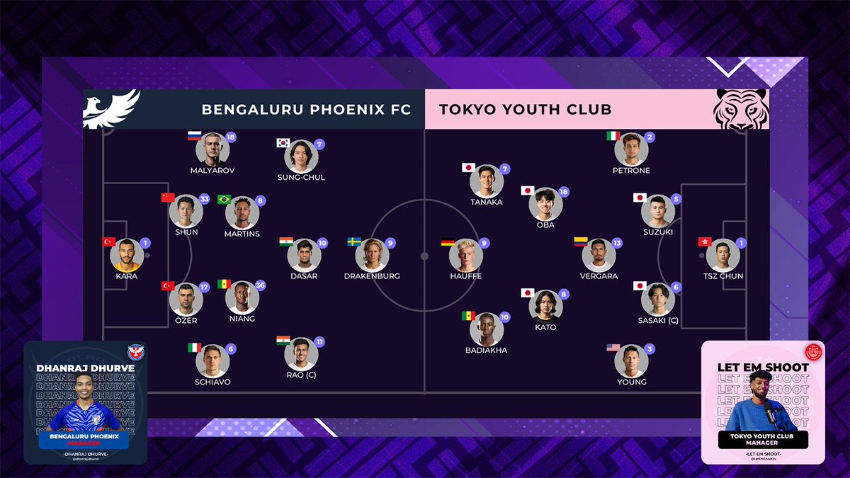 Round 15 Match 1:
🆚 <a href="/BengaluruPhxFC/">Bengaluru Phoenix</a> 🇮🇳 vs <a href="/TokyoYouthClub/">Tokyo Youth Club</a> 🇯🇵
🏟️ Koramangala Stadium, Bangalore
⏲️ 30 minutes until kick-off!

⚔️ Manager <a href="/DhanrajDhurve/">Dhanraj Dhurve</a> vs managers <a href="/letemshootTV/">letemshoot.tv</a> 

📺 Live broadcast for free 👇
youtube.com/watch?v=AJnsh7…