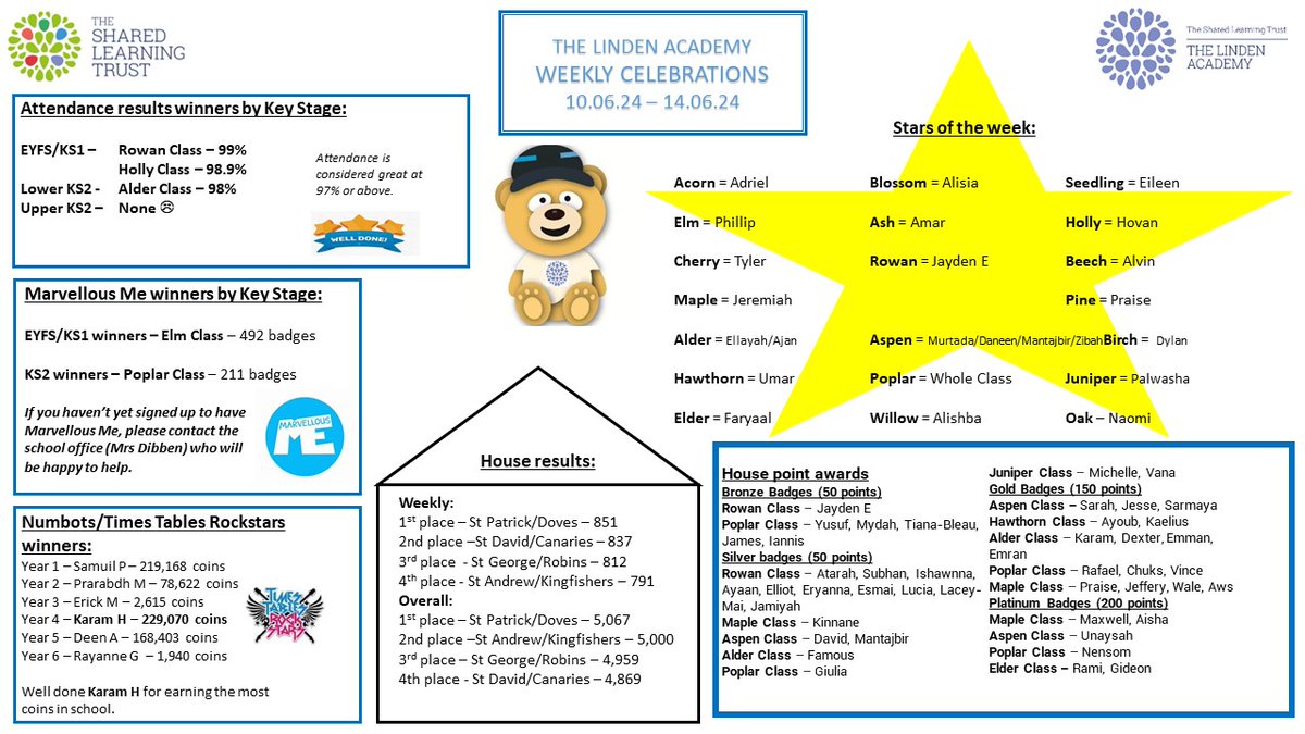 What a wonderful start to our morning by celebrating our superstars of the week!
Have a lovely weekend everyone!