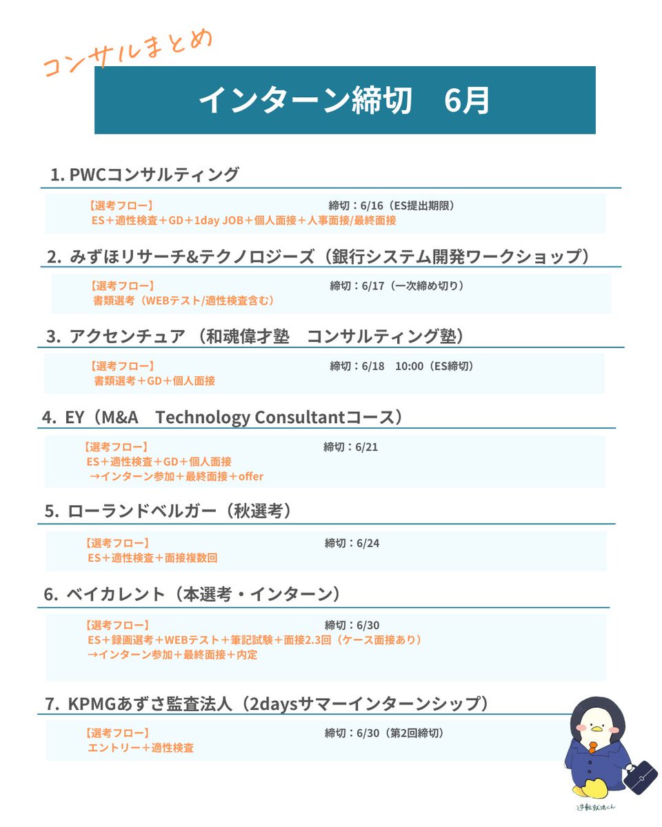 ／
【まだ間に合う】コンサル志望必見！インターン締切
＼

ブックマークをして、応募漏れがないようにしましょう！
逆転就活くんでは、図解でわかりやすい投稿を行なっていきます📝

#インターン #コンサル #26卒