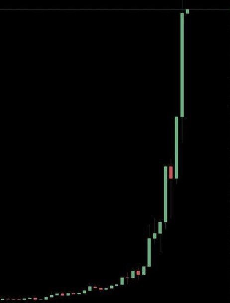 Solana1000xgem's tweet image. Shill me your #memecoin can do 1000x this month 🚀