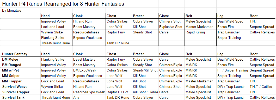 Mena - Hunter Tank tweet media