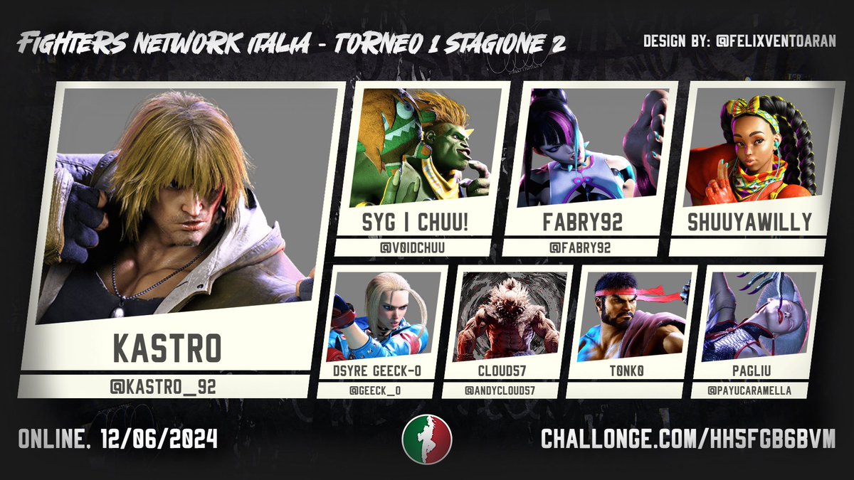 FIGHTER NETWORK ITALIA

Torneo #1 della stagione due!

Un Kastro in stato di grazia abbatte la concorrenza🔥

Chuu ci dimostra che il capo va sempre a podio⚡️

Fabry chiude la top 3 con il suo gameplay solido 🦶

Grazie a tutti per aver partecipato!