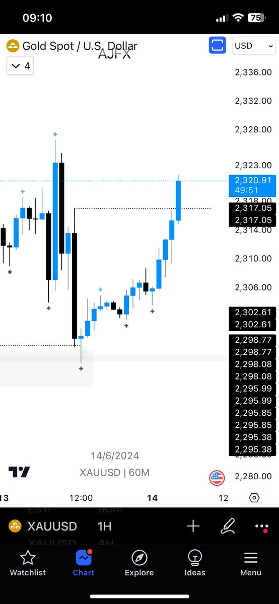 AJV980's tweet photo. #XAUUSD #GOLD #CRT believe in @Romeotpt when he says CRT &amp; Soup is all you need… https://t.co/BlMaPvnNKB