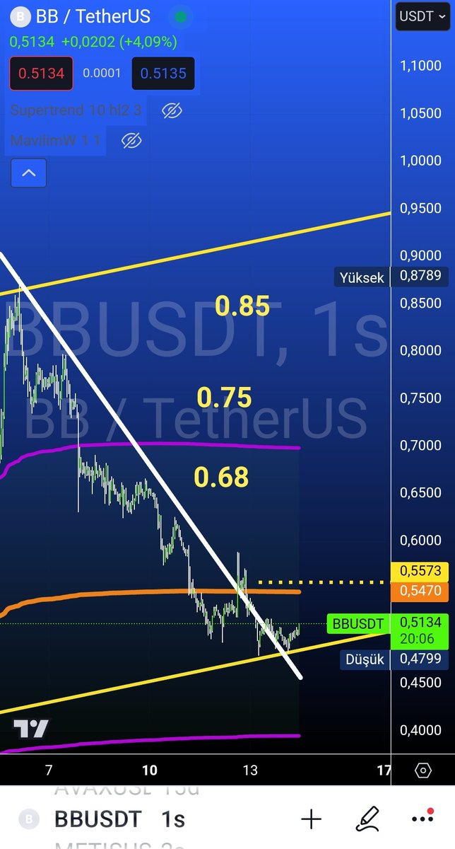 🇹🇷 TraderBozok 📶 tweet media
