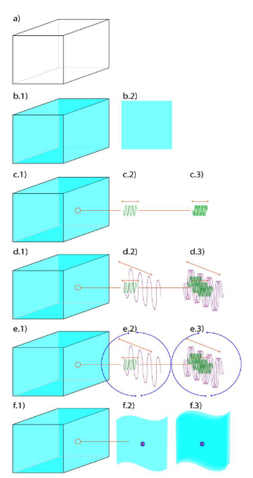 realMindCosmos's tweet image. I will post my #UnifiedFieldTheory and I am thankful for any help (#PeerReview) that points me to the flaws  in my thinking. I´m not an expert in #Physics and see no  contradiction to the working theories I´m aware of but I know much much less than all who work in this field 
1/