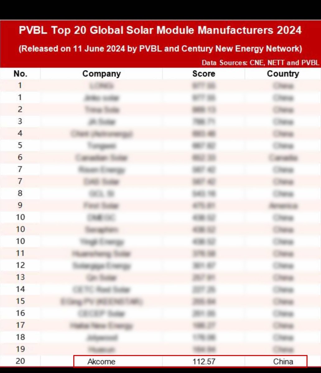 Akcome Solar tweet media