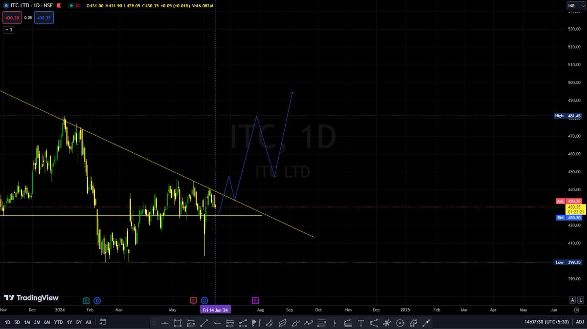 Time & Liquidity Engineer ™ tweet media