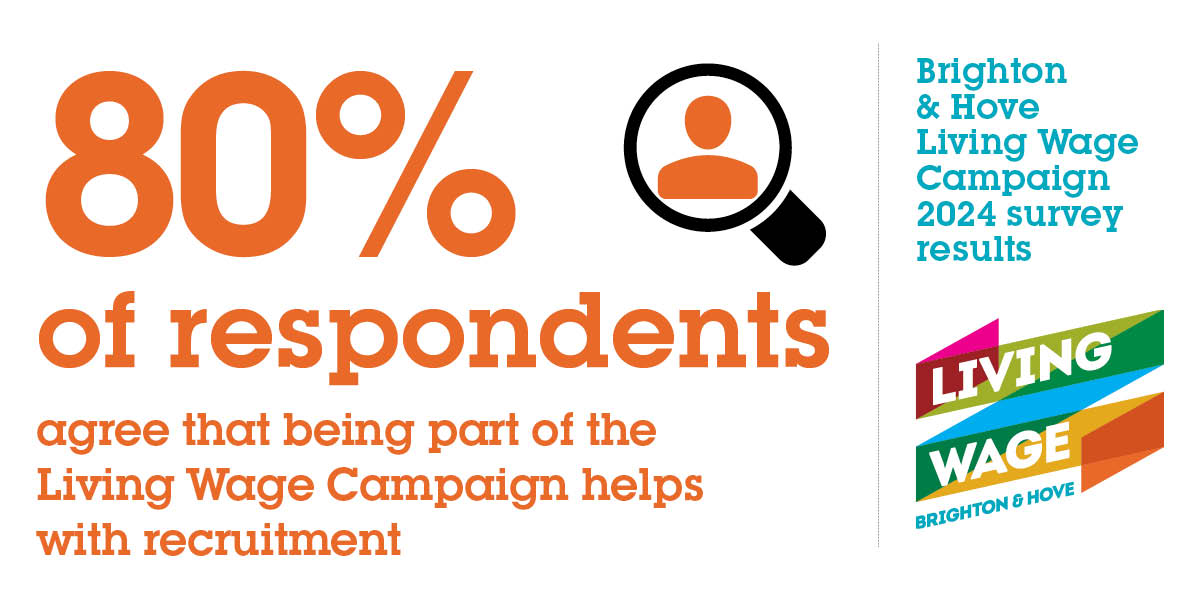 Showing you pay the Living Wage can have a positive impact on your recruitment. Two quick wins:

📄Include it in your job ads

📌Use the logo on your website

Not signed up yet? Find out more 👉 bit.ly/4ejhRMA