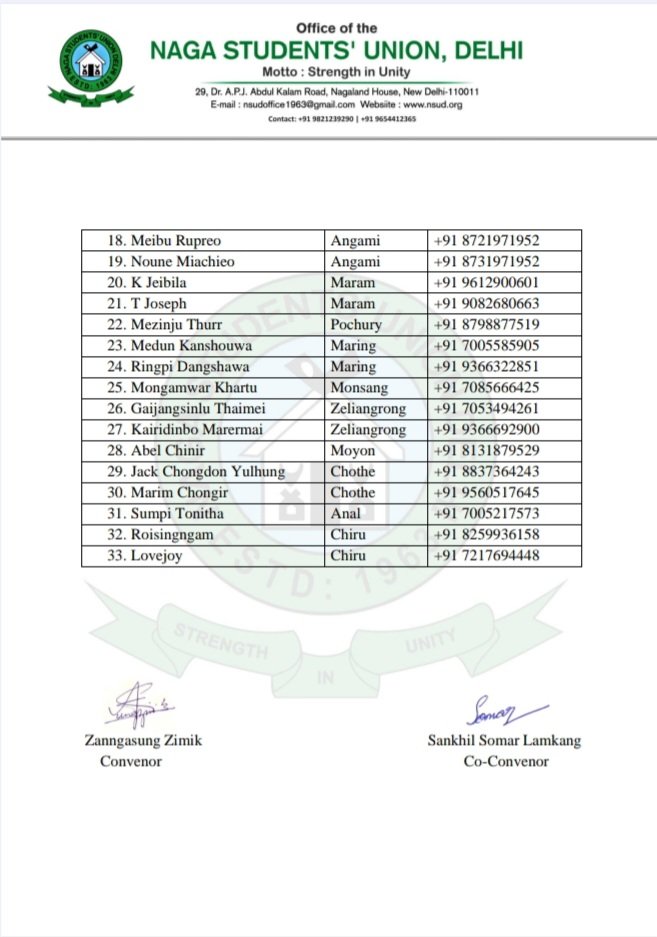 Admission Help Desk for the academic session 2024-2025.
<a href="/C_01001010/">Jepi Chisho</a> <a href="/ZanngasungZimik/">Zanngasung Zimik</a>