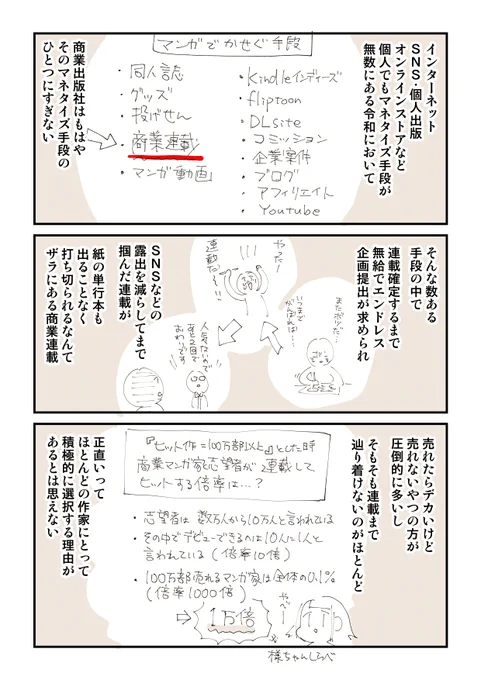 商業連載ってそんなに偉いんですか? 2/2

チャンネルはこちら
https://t.co/yDcBxppLUF 