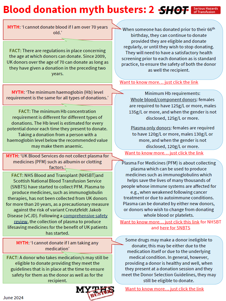 To celebrate World Blood Donor Day we have published a second 'Myth buster' on our website
Click this link to view👉shotuk.org/wp-content/upl…
<a href="/PBM_NHS/">PBM England</a> <a href="/GiveBloodNHS/">Give Blood NHS 🩸🩹</a> <a href="/givebloodscot/">SNBTS-Scottish National Blood Transfusion Service</a> <a href="/GiveBloodNI/">NI Blood Transfusion</a> <a href="/WelshBlood/">Welsh Blood 🏴󠁧󠁢󠁷󠁬󠁳󠁿</a> 

Thank you Blood Donors😊who.int/campaigns/worl…