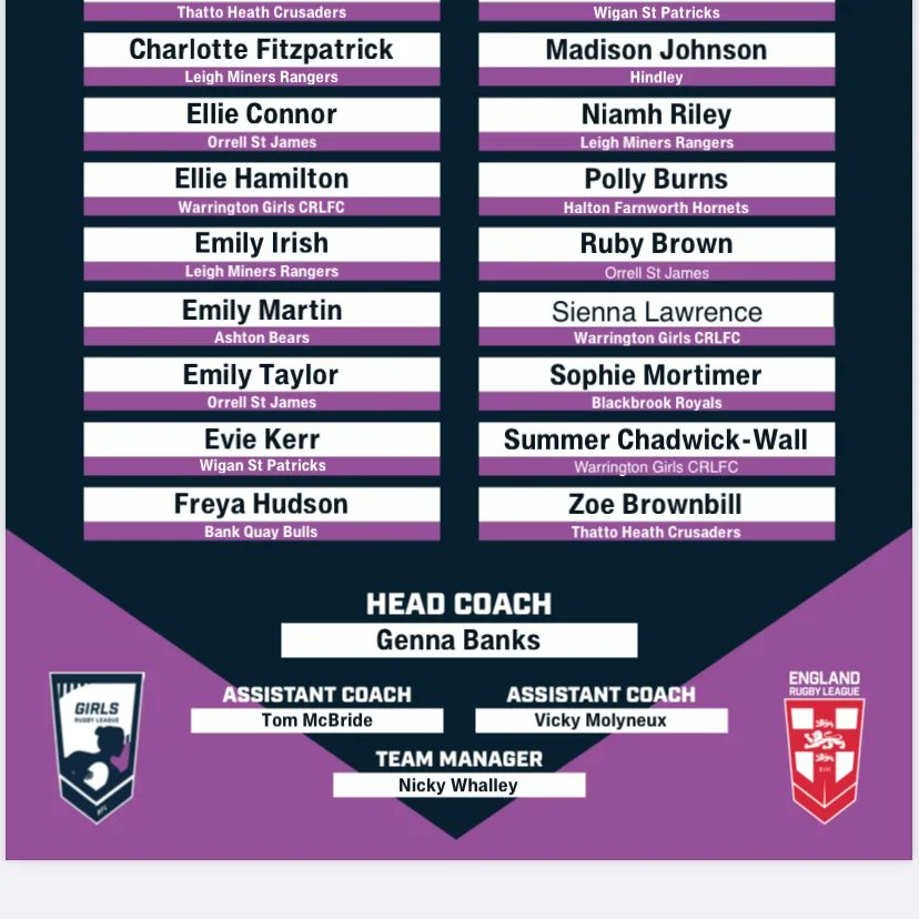 pe_sjf's tweet photo. Congratulations and good luck to Maddie and Evie who have been selected for the north west u15’s talent hub for rugby league. They attended their first training on Wednesday and have a match coming up in July. 👏🏉🤩 https://t.co/MzGycMnKuD
