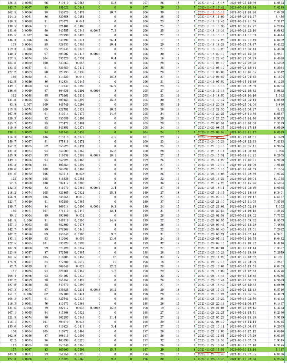 sunlc_crypto's tweet image. #ZKS空投全网最强数据分析
老孙出品,必属精品!
《ZKS空投全网最强数据分析》来了。
只发干货中的干货,一切用数据说话。
一、前言
我对空投的态度一直是比较佛系的,只是把空投作为币圈众多资产配置策略中的一个篮子。
当时STRK空投出来的时候,我拿到了24W个大约50W…