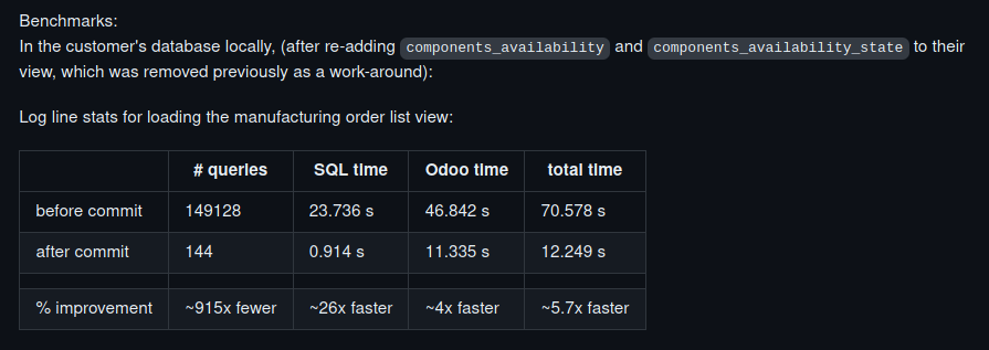 Swapnesh Shah (@sswapnesh) on Twitter photo #Odoo17 gets another performance improvement related to stock forecast. A must read for developers.
PR: github.com/odoo/odoo/pull… #Odoo17 gets another performance improvement related to stock forecast. A must read for developers.
PR: github.com/odoo/odoo/pull…