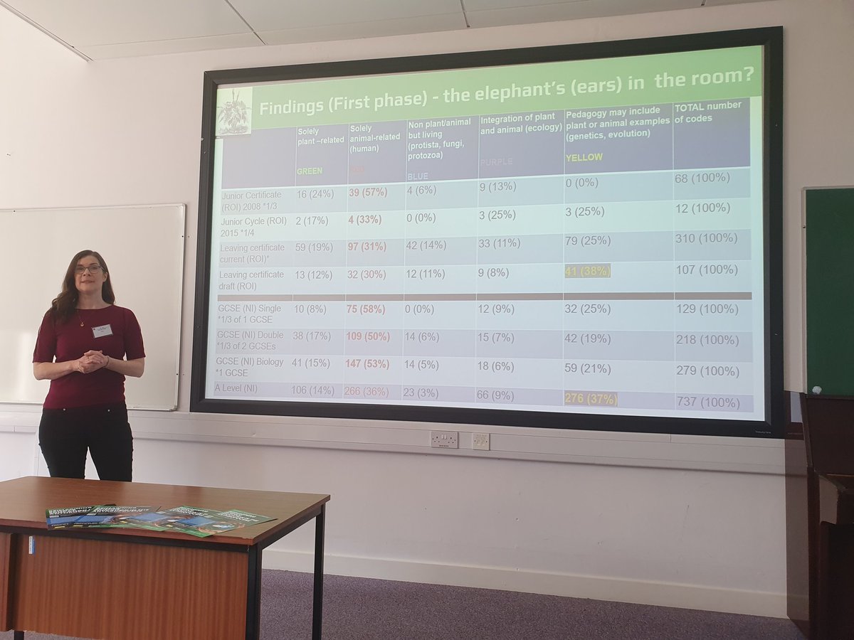 OrlaKelly5's tweet photo. @natalie4oneill and Karen Kerr giving us plenty of food for thought to change the narrative that 'plants are boring' @CASTeL_DCU #smec24 #biodiversityloss #antropocentrism https://t.co/GsdFGi4n5Q