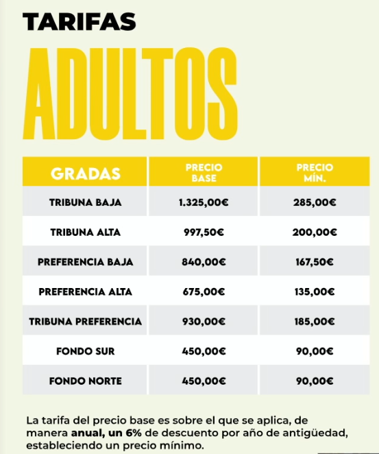LOS ABONOS MÁS CAROS DE SEGUNDA DIVISIÓN

Y aquí está el robo, nos ven cara de carajotes y lo peor es que lo hacen porque la afición siempre estará ahí.  

Opiniones de la campaña del robo?