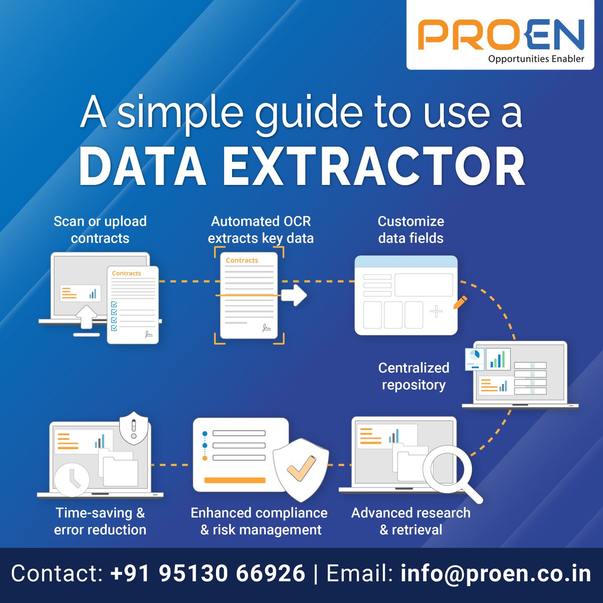 Proen05540198's tweet image. 𝐄𝐥𝐞𝐯𝐚𝐭𝐞 𝐲𝐨𝐮𝐫 𝐂𝐨𝐧𝐭𝐫𝐚𝐜𝐭 𝐋𝐢𝐟𝐞𝐜𝐲𝐜𝐥𝐞 𝐌𝐚𝐧𝐚𝐠𝐞𝐦𝐞𝐧𝐭(𝐂𝐋𝐌) 𝐄𝐱𝐩𝐞𝐫𝐢𝐞𝐧𝐜𝐞 𝐰𝐢𝐭𝐡 𝐃𝐚𝐭𝐚 𝐄𝐱𝐭𝐫𝐚𝐜𝐭𝐨𝐫
Unlock the full potential of your contract management with Data Extractor.
Visit: lnkd.in/g7iU4wFx
#DataExtractor #CLM