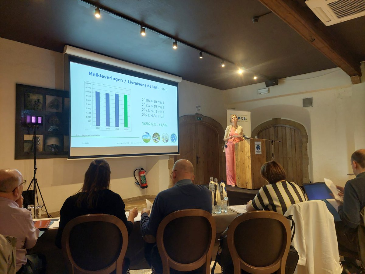 Onze directeur blikt terug op het voorbije jaar in cijfers. 
📊 Melkleveringen +1,5% in 2023
📊 Netto marge zuivelindustrie daalde in 2022 tot slechts 1.03%
📊 Investeringen in zuivelindustrie bleven stabiel op het hoogste niveau
📊 Wereldwijde vraag naar zuivel blijft groot