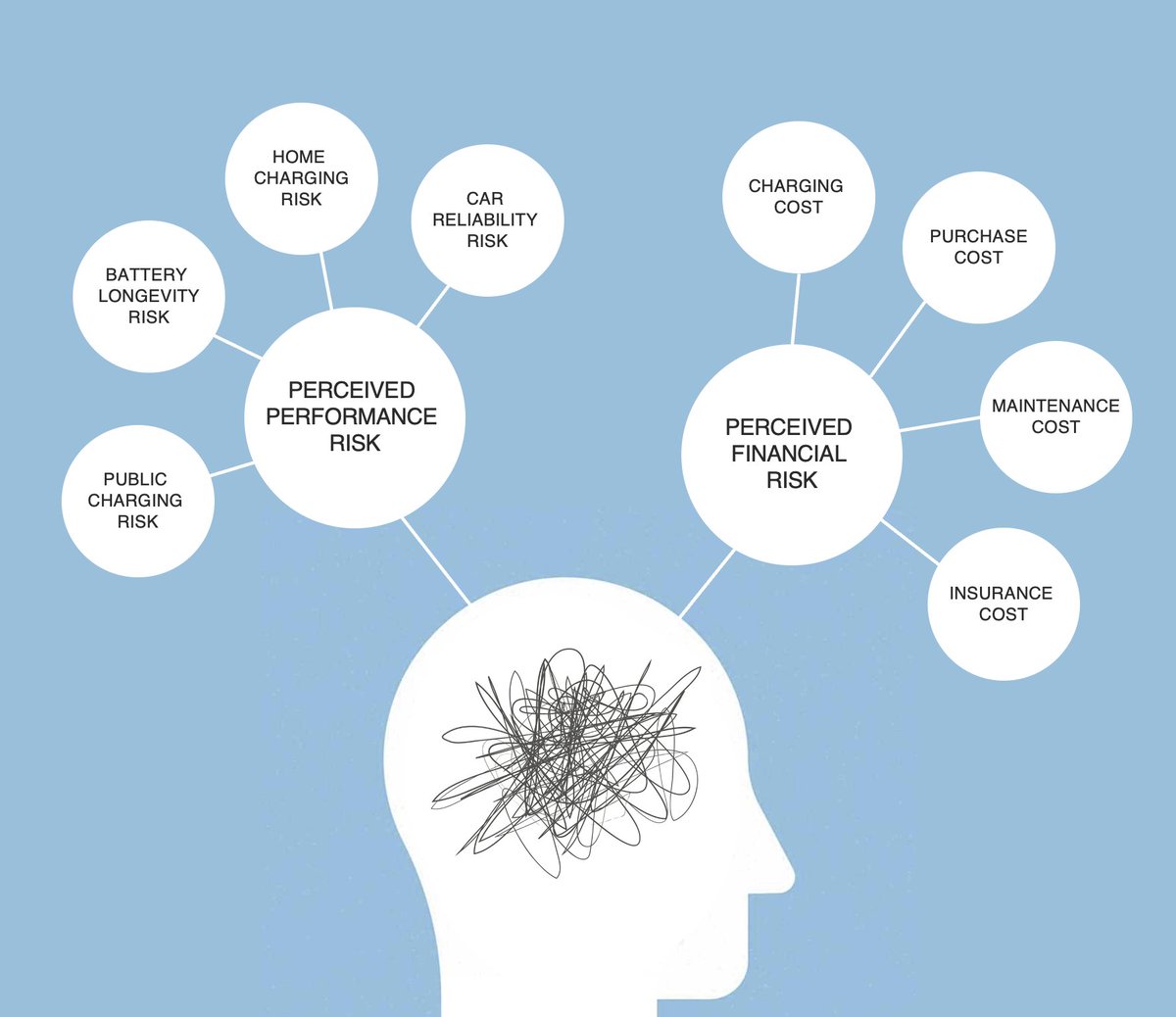 What Mainstream Electric Car Buyers Want 

New post analysing how to win over the mainstream market for EVs: 

open.substack.com/pub/thehumansi…

#EV #electriccars #ElectricVehicles #sustainability #energytransition #energytwitter #maketing #demandside