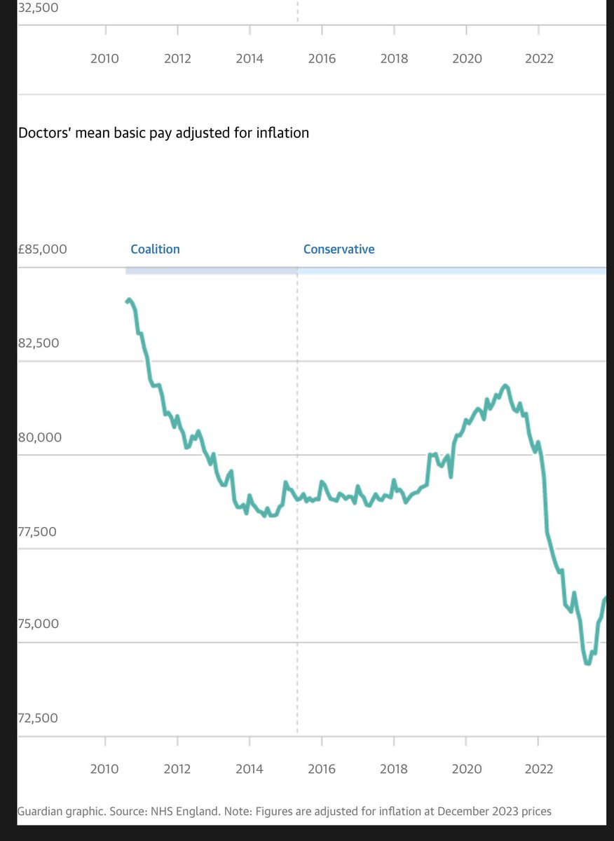 If anyone has any doubt that the Tories have been systematically destroying the NHS since 2010, see the graphics below.