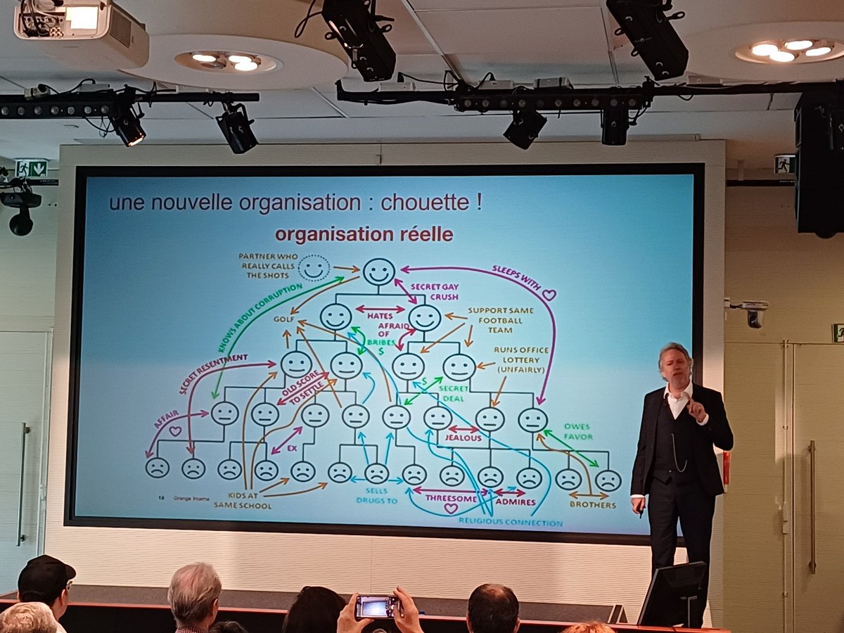 Convention #ACSED <a href="/acsed_orange/">ACSED</a>  #JFHadida
 #organisation #changement  le sujet et l #adaptabilité qui passe par la connaissance de soi