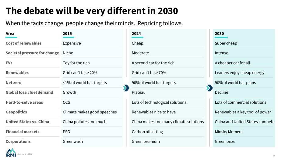 Miguel Centeno Brito tweet media