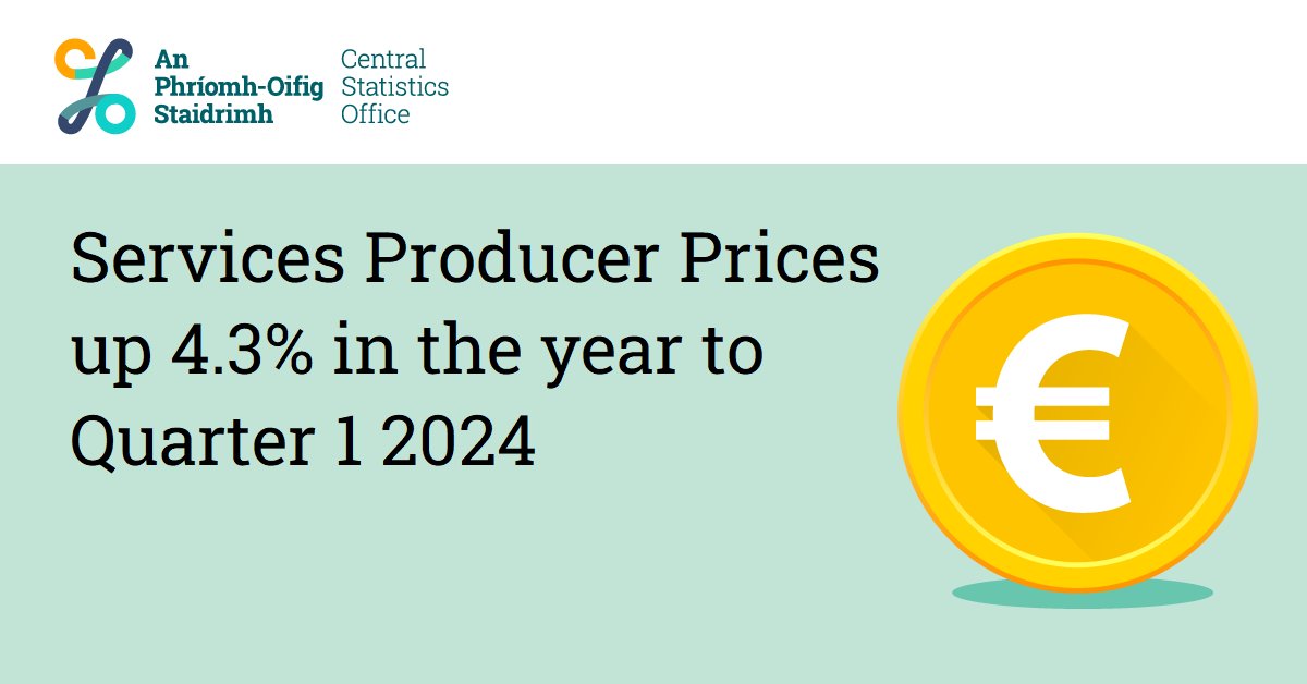 CSOIreland's tweet photo. Services Producer Prices up 4.3% in the year to Quarter 1 2024
https://t.co/ovBo1fJUZB
#CSOIreland #Ireland #IrishBusiness #BusinessStatistics #BusinessNews #ServicesIndex #MonthlyServices #WholesalePrices #ServicesPrices https://t.co/spkrH4wSA4