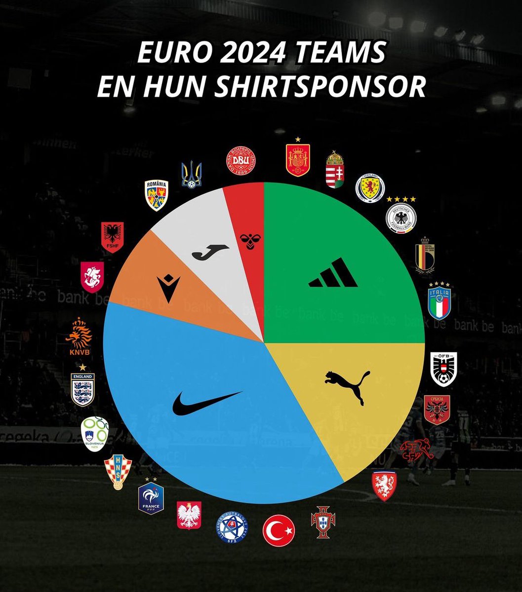 Euro 2024 shirt sponsors.