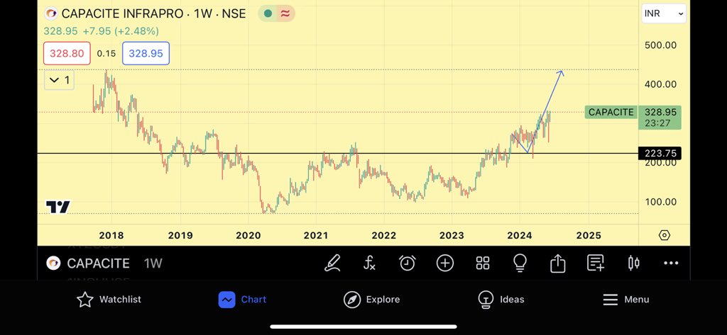jainmitesh1985's tweet image. #capacite 🤌🏻🤌🏻🤌🏻