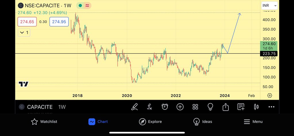 jainmitesh1985's tweet image. #capacite 🤌🏻🤌🏻🤌🏻