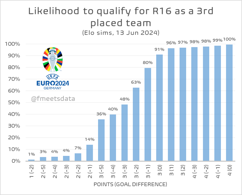 Football Meets Data tweet media