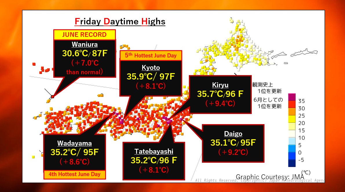 sayakasofiamori's tweet photo. Scorching weather is hitting Japan. Kyoto had 35.9°C, nation's highest temperature so far this year. Waniura had its hottest June day on record.

Recently, Japan has been receiving the highest number of tourists in its history. If you visit Japan, please take care in the heat! https://t.co/lPIbccJudb