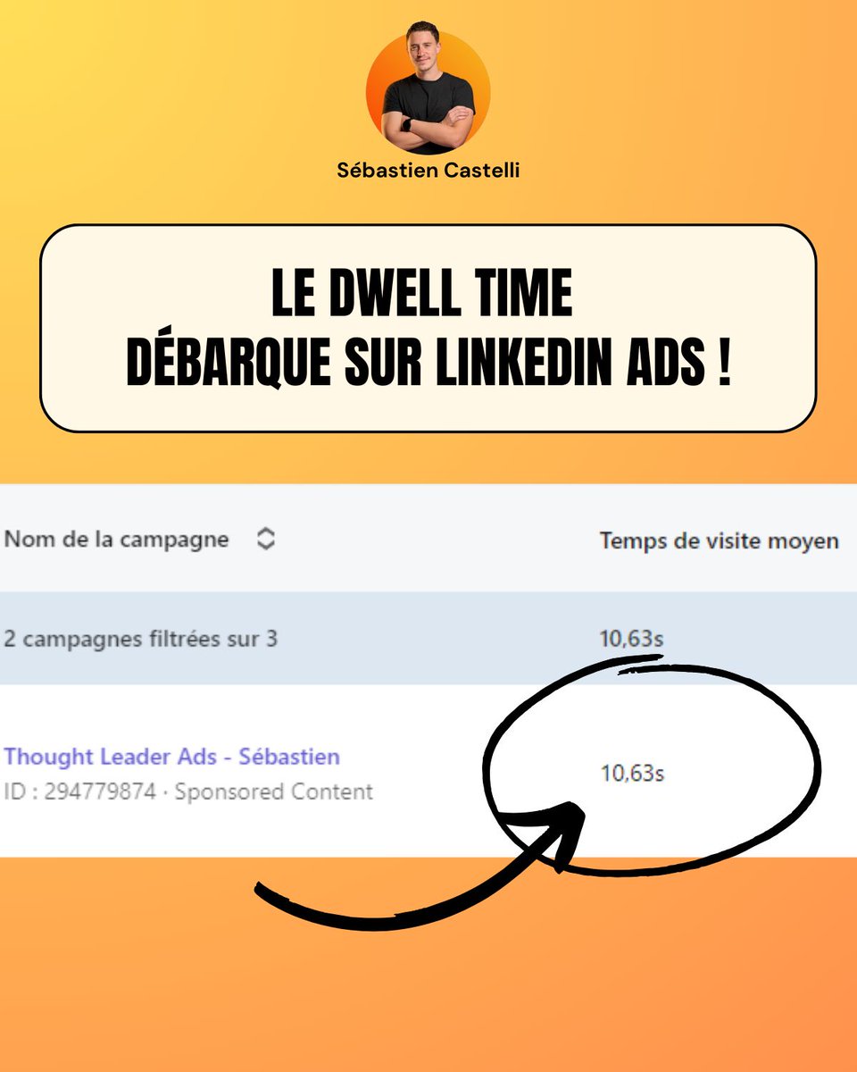 sebcastelli's tweet photo. 🚨 Le Dwell Time est désormais dispo sur LinkedIn Ads https://t.co/iL9K4XMGHo