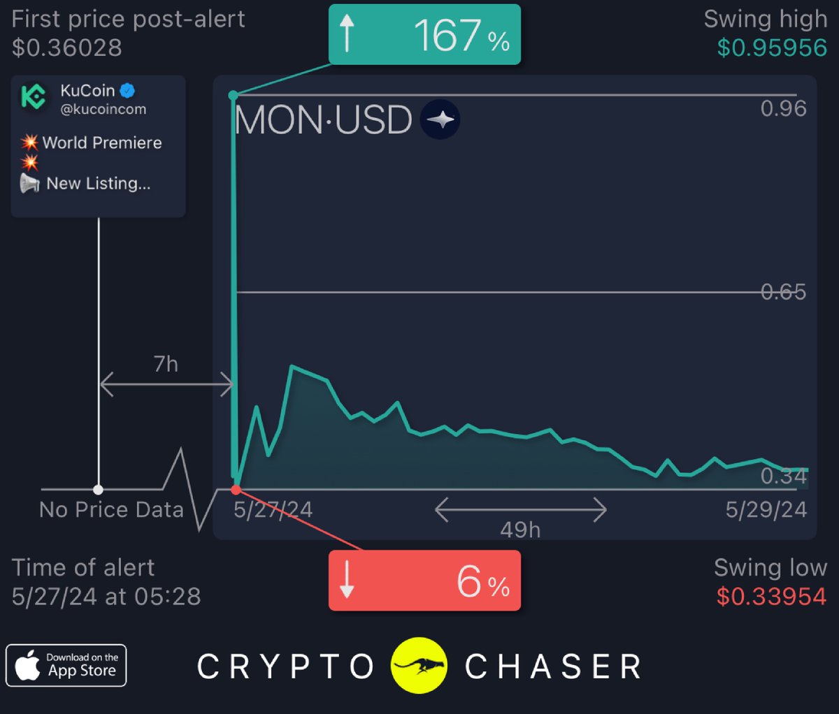 CryptoChaserBot tweet media