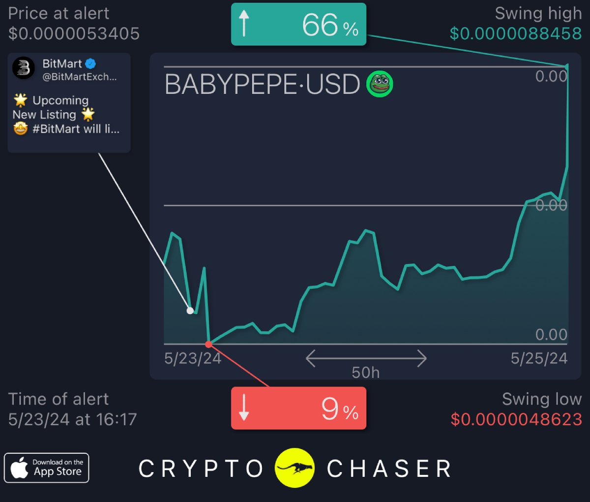 CryptoChaserBot tweet media