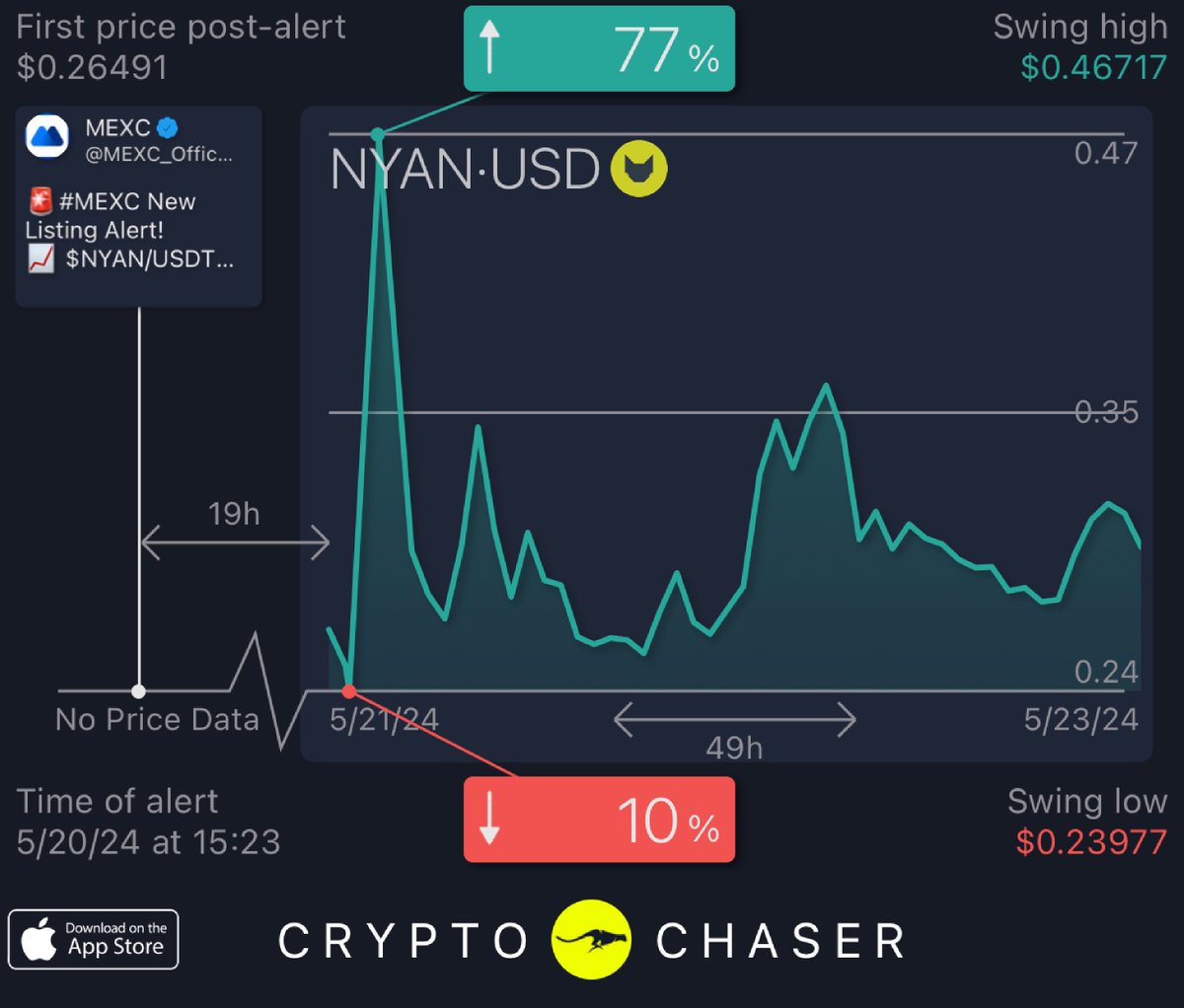 CryptoChaserBot tweet media