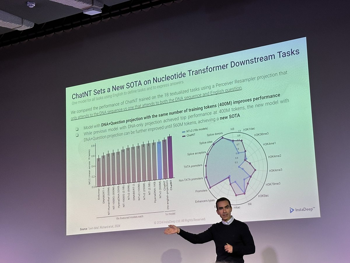 Thomas Rory Stone, Ph.D. 🇬🇧 🇪🇺 🇺🇦 (@thomasrorystone) on Twitter photo Very cool presentation by <a href="/kbeguir/">Karim Beguir</a> at <a href="/instadeepai/">InstaDeep</a> (now <a href="/BioNTech_Group/">BioNTech SE</a>) on combining expertise in modeling language and genomics for SoTA performance at #RAAIS2024 with ChatNT (Nucleotide Transformer) instadeep.com/research/paper… Very cool presentation by <a href="/kbeguir/">Karim Beguir</a> at <a href="/instadeepai/">InstaDeep</a> (now <a href="/BioNTech_Group/">BioNTech SE</a>) on combining expertise in modeling language and genomics for SoTA performance at #RAAIS2024 with ChatNT (Nucleotide Transformer) instadeep.com/research/paper…