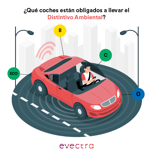 EVECTRA_ES's tweet photo. ¿Tu coche necesita una pegatina ambiental? Descubre qué vehículos están obligados según las últimas regulaciones. 🚗🌍 #MovilidadSostenible

Más detalles en nuestro blog:
https://t.co/mMp9hPhVp7 https://t.co/gqZWEx7C5I