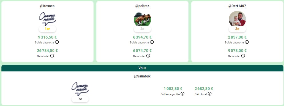 TurfissimoC's tweet image. Actuellement 7ème du #MasterProno, j&apos;en appelle à la #SchlagueDream , aux teams #Bô2ème #Répérer pour balancer vos chocolats et m&apos;aider à aller chercher le 1er qui vu le nom doit être de la #TeamKaravan 😢