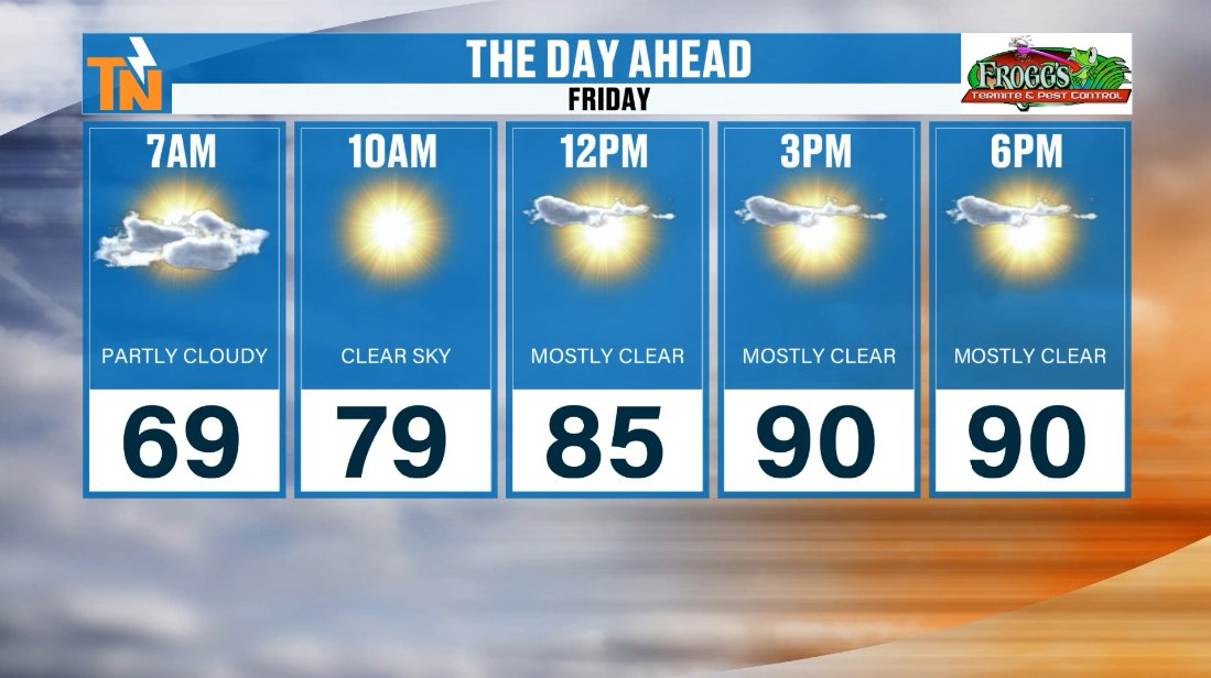 MikeWitcherTV's tweet photo. 6.14.24
You probably noticed the weather felt a bit hotter yesterday. Well... get used to it or stay in the A/C, because the heat will continue to build through the day today!
#Summer #TNwx #eastTNweather #ETNwx #PoolWeather https://t.co/qu9QvcUPWM