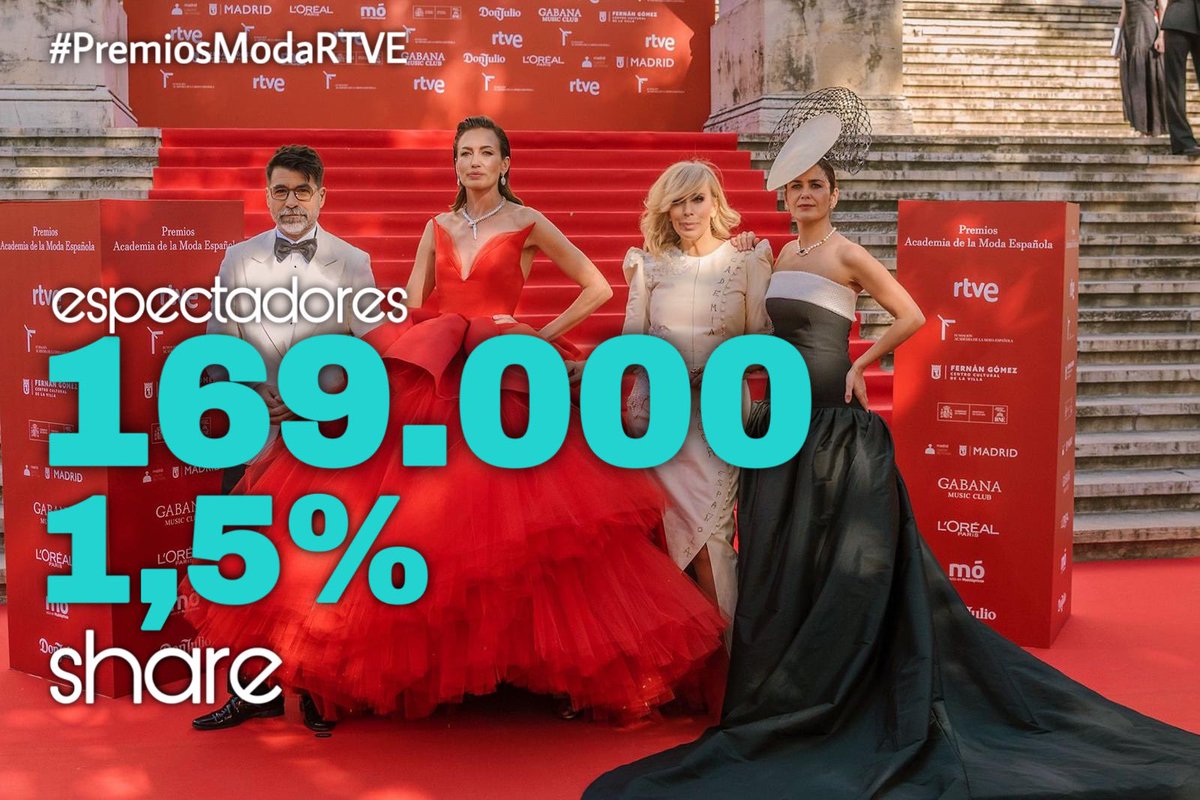 MasQTele's tweet image. Los #PremiosModaRTVE se conforman en la noche del jueves de @la2_tve con 169.000 espectadores (1,5% de share)